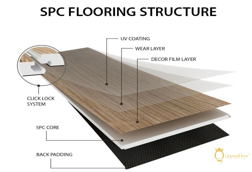 Queensfloor