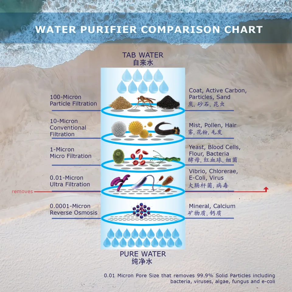 Penang Water Dispenser 