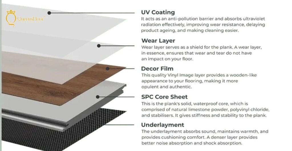 Minimalist SPC Flooring