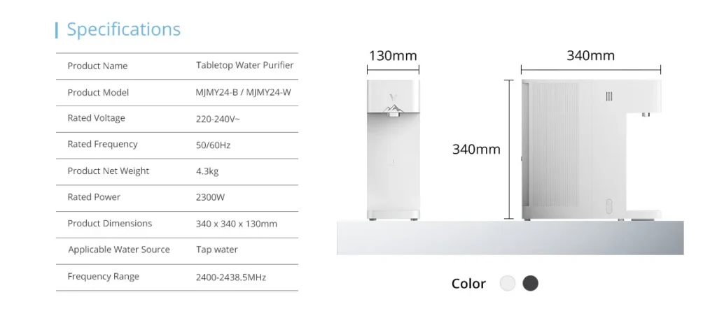 Viomi Inno Water Purifier